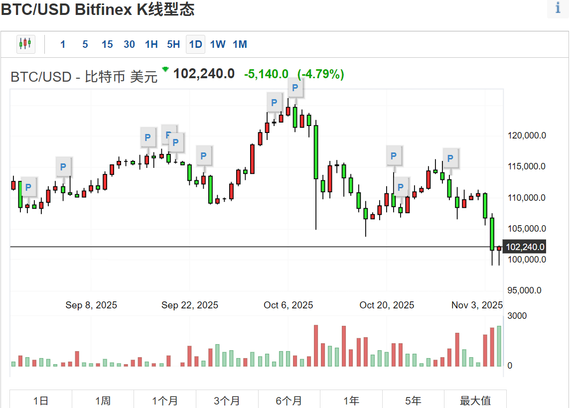 比特币K线图 比特币K线图