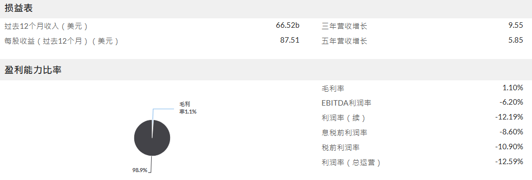 波音公司盈利评估 波音公司盈利评估