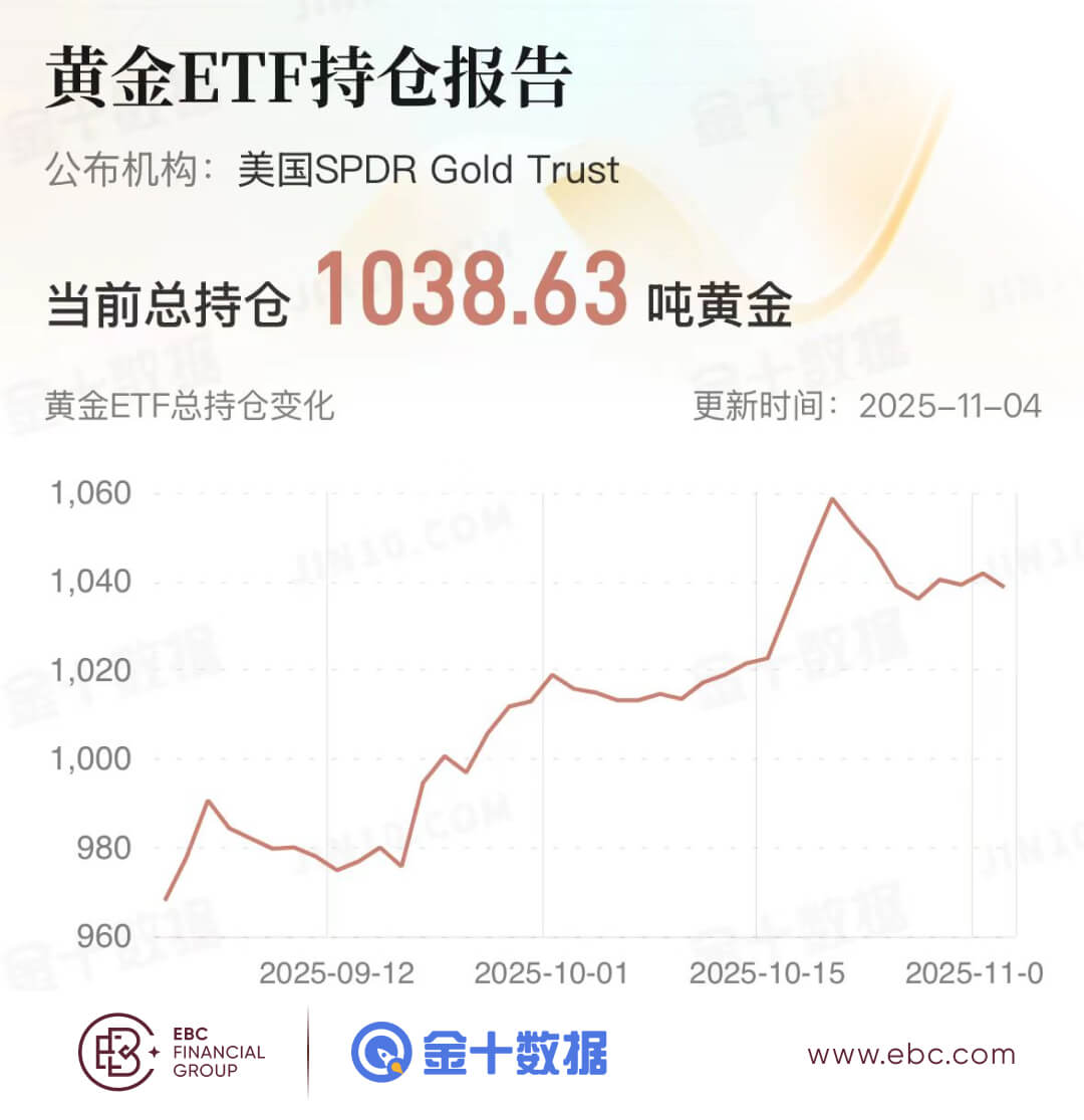 黄金ETF持仓报告 黄金ETF持仓报告
