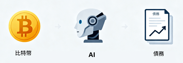 全球金融市場三大泡沫風險 全球金融市場三大泡沫風險