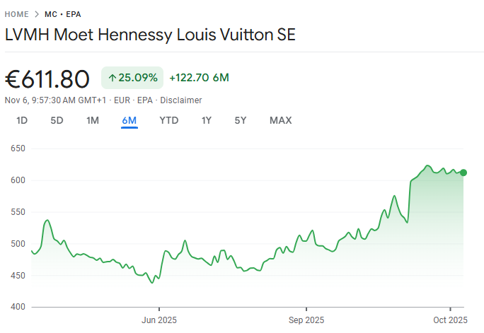 LVMH Stock Performance 2025 How to Buy Sephora Stock