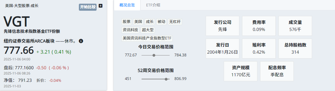 VGT ETF基本介绍 VGT ETF基本介绍