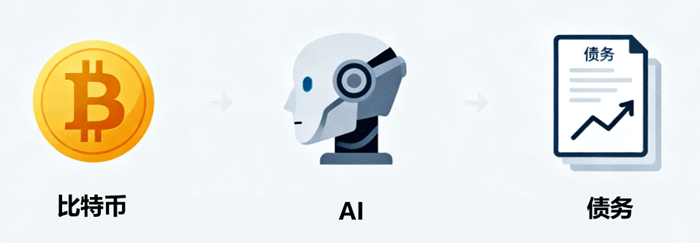 全球金融市场三大泡沫风险 全球金融市场三大泡沫风险