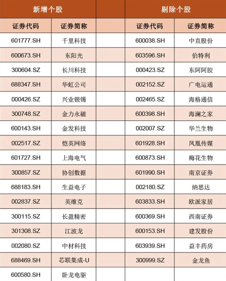 MSCI指数调整名单 MSCI指数调整名单