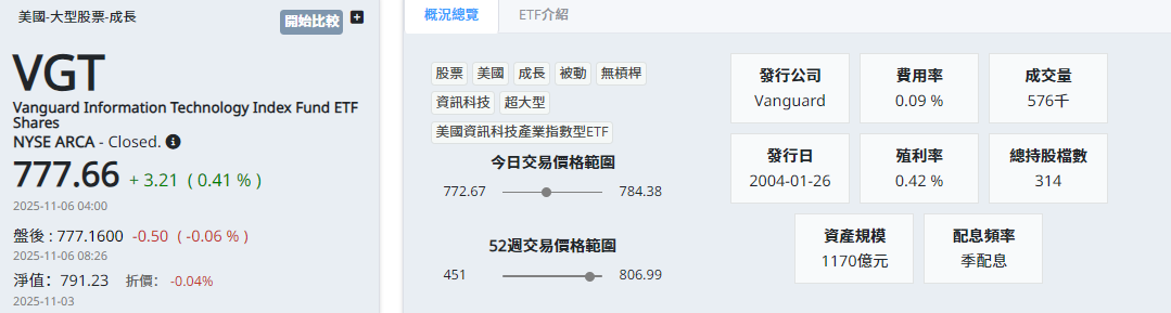 VGT ETF基本介紹 VGT ETF基本介紹