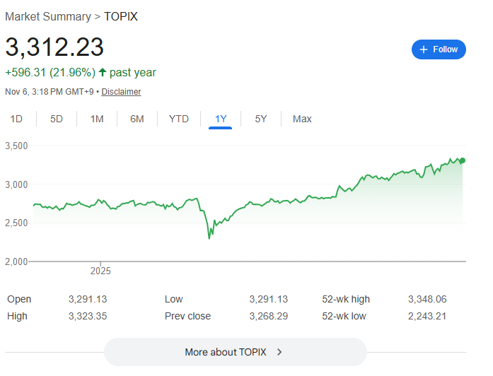 この1年間のTOPIX推移 この1年間のTOPIX推移