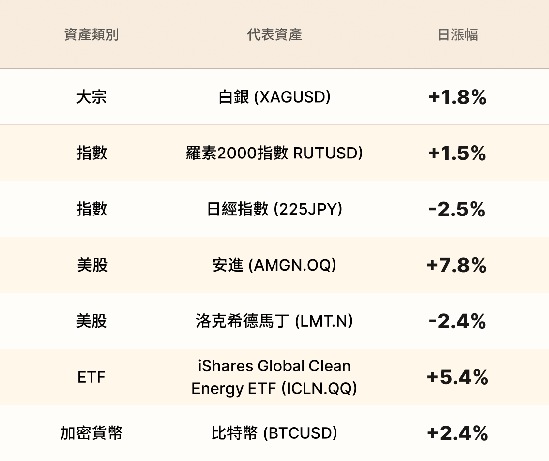 EBC熱門品種簡報 EBC熱門品種簡報