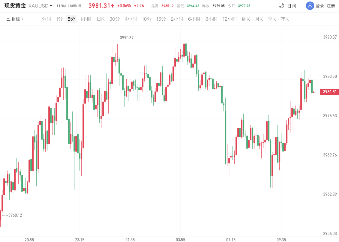 现货黄金价格 现货黄金价格