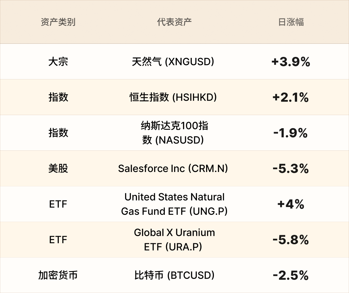 EBC热门品种简报 EBC热门品种简报