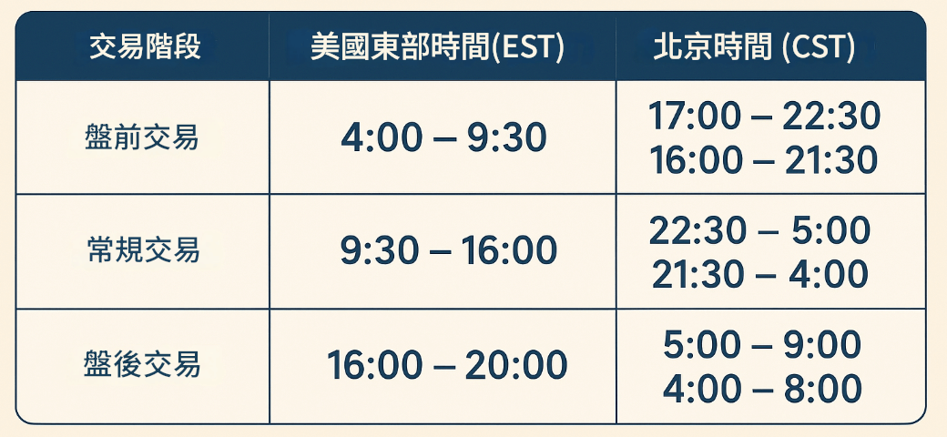 美股開盤時間 美股開盤時間