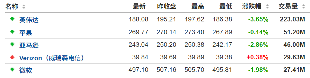 美股个股 美股个股