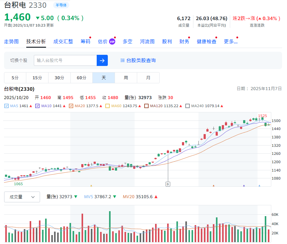 台积电股价 台积电股价