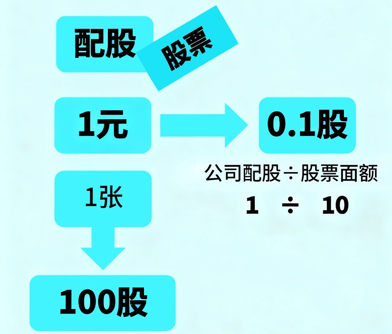 配股怎么算？1元是多少？