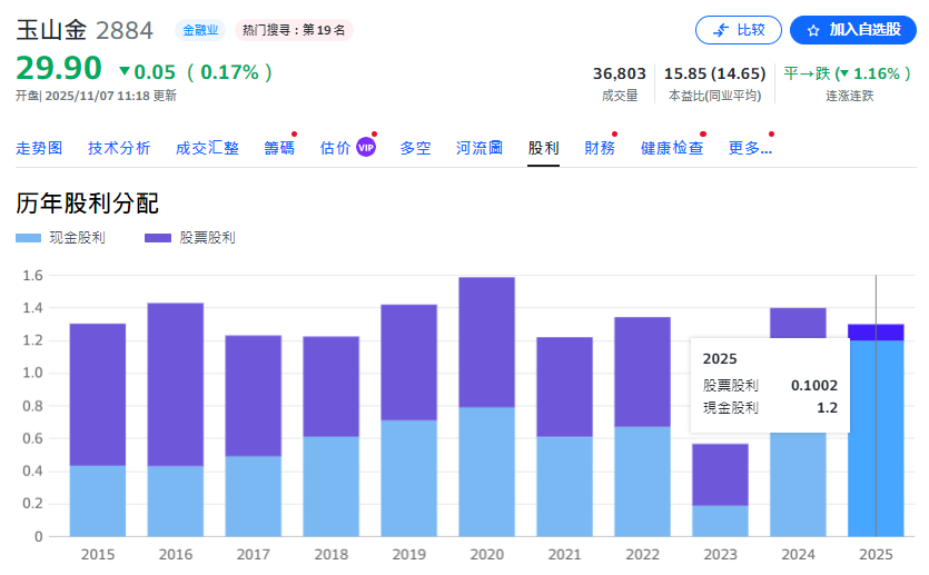 玉山金（2884）配股+配息2025