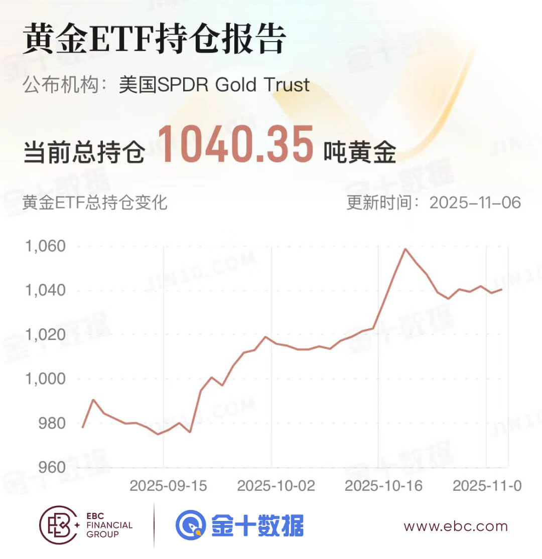 黄金ETF持仓报告 黄金ETF持仓报告