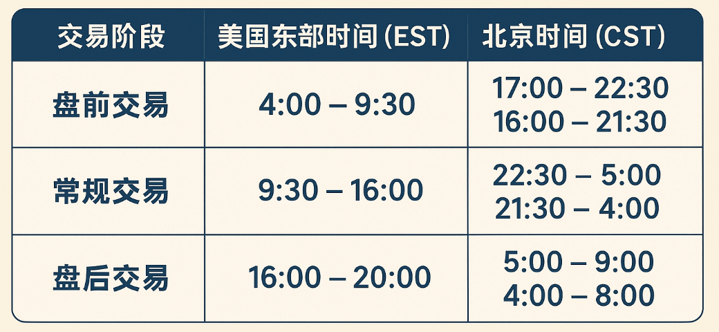 美股开盘时间 美股开盘时间