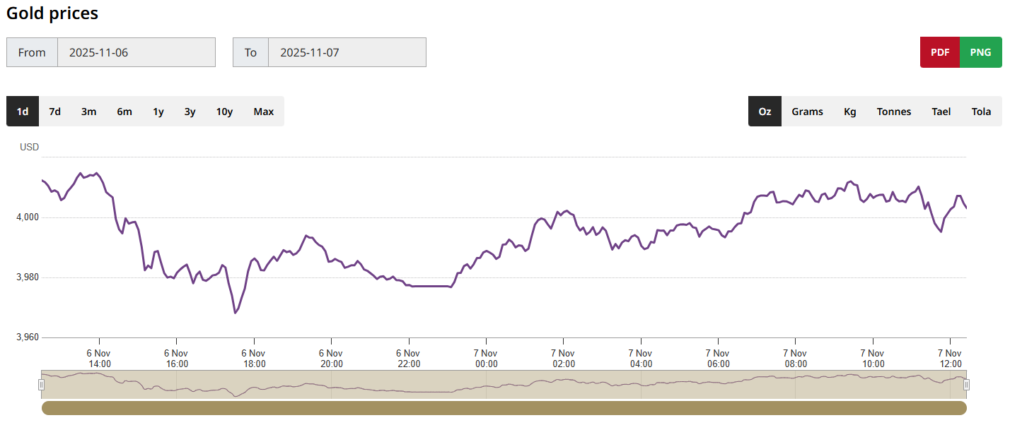 黃金價格走勢圖 黄金价格走势图
