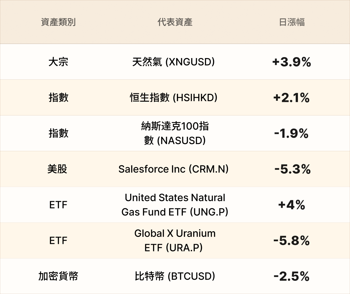 EBC熱門品種簡報 EBC熱門品種簡報