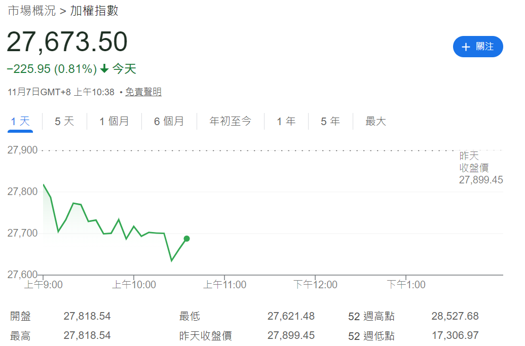 台股指數今日走勢 台股指數今日走勢