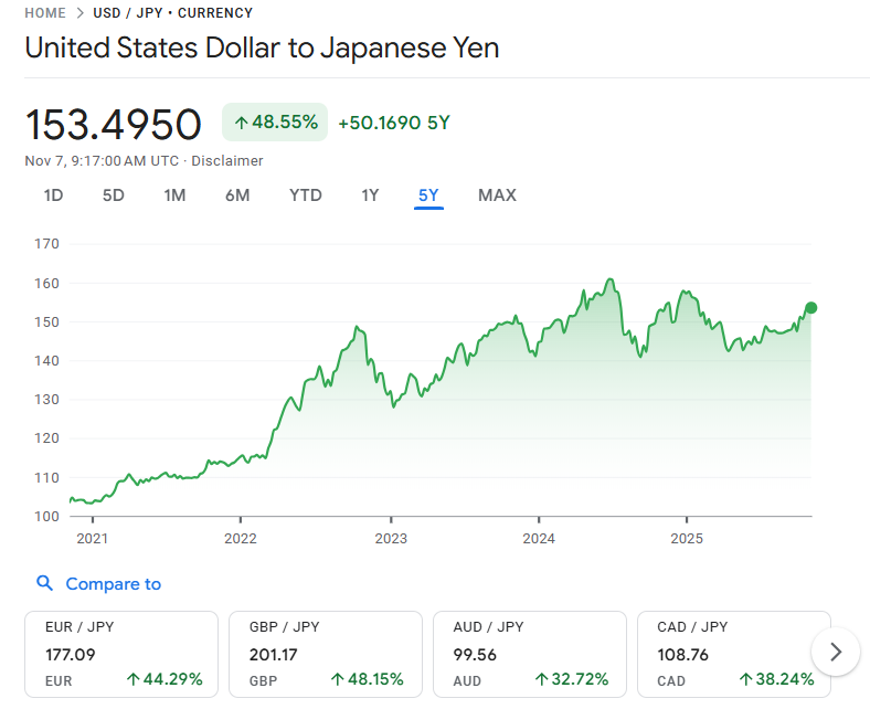 この5年間の米ドル円レートの推移 この5年間の米ドル円レートの推移