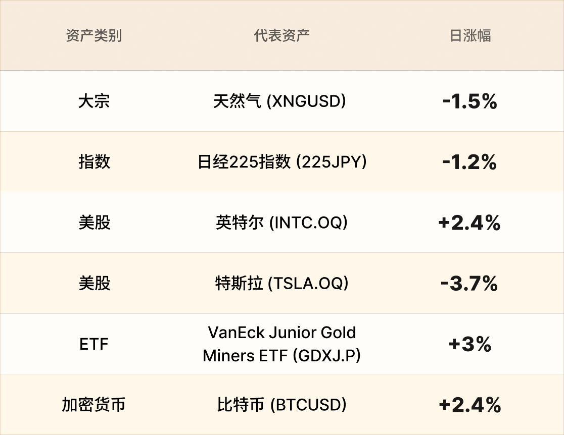 EBC热门品种简报