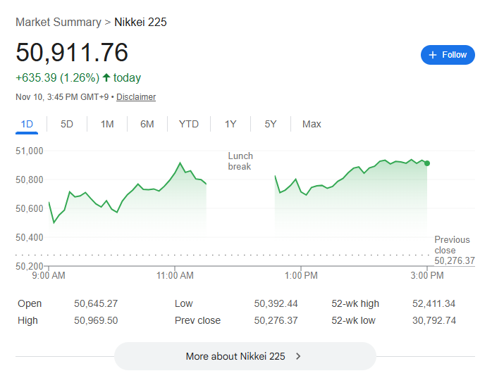 今日の日経平均株価