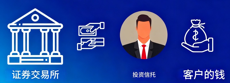 投信资金来源 投信资金来源