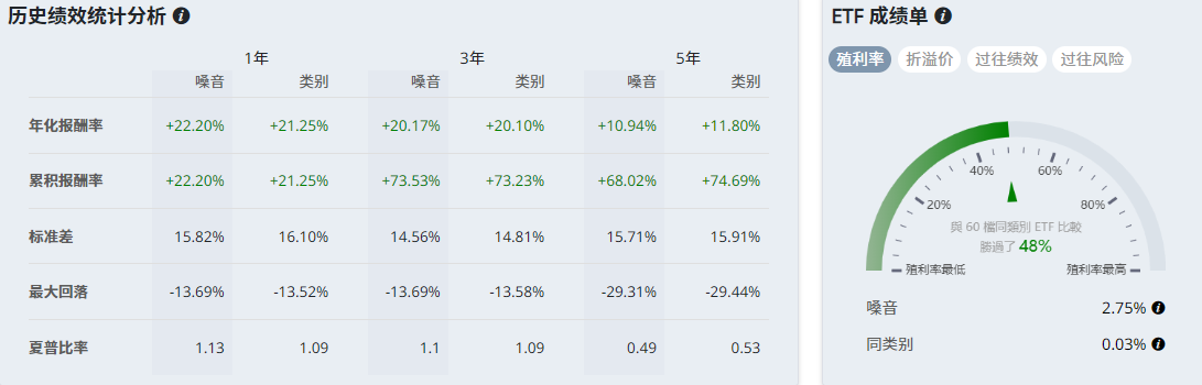 VEU ETF历史绩效分析 VEU ETF历史绩效分析
