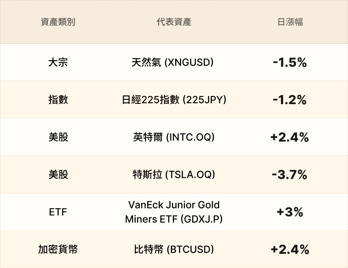 EBC熱門品種簡報