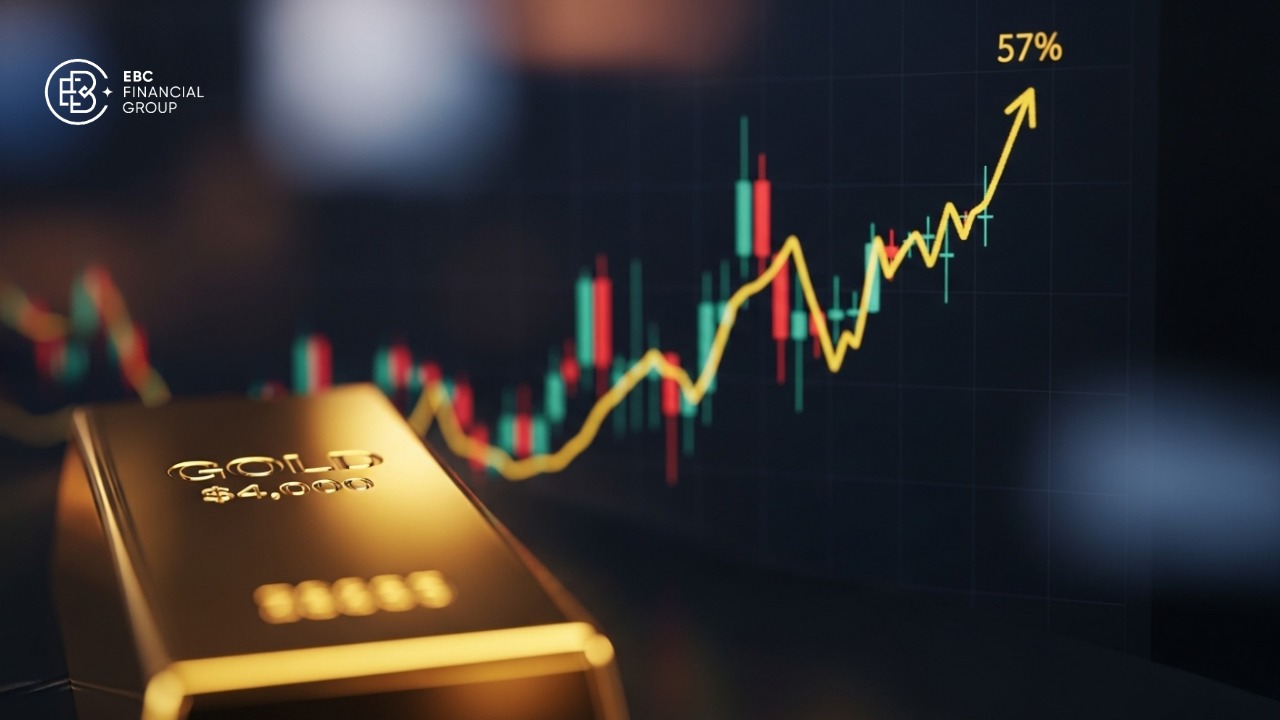 Vàng vượt $4,000/oz, tăng 57%