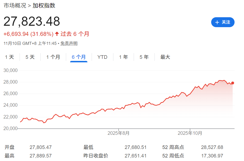 台湾大盘指数 台湾大盘指数