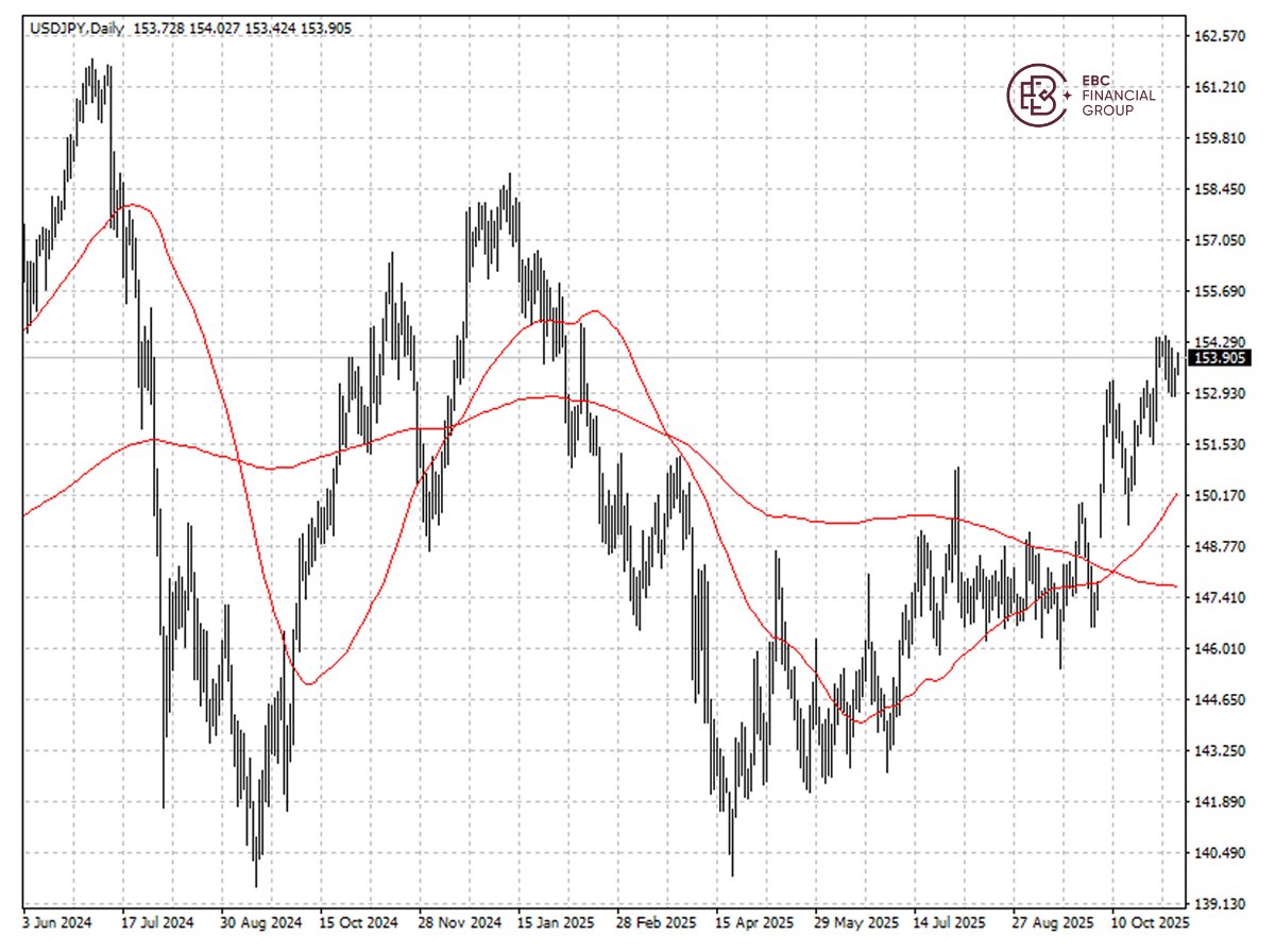 日圓兑美元k线图