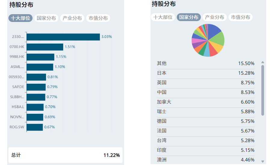 VEU持仓情况 VEU持仓情况