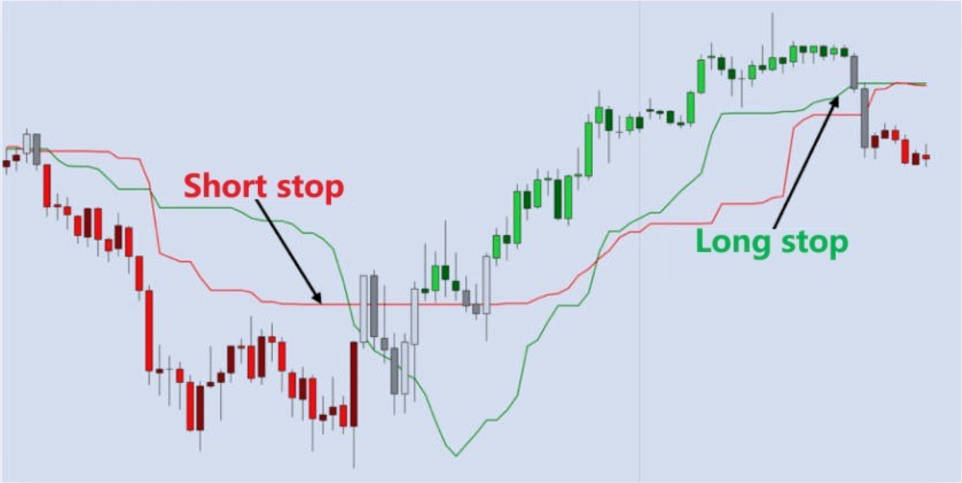 The Chande Kroll Stop The Chande Kroll Stop