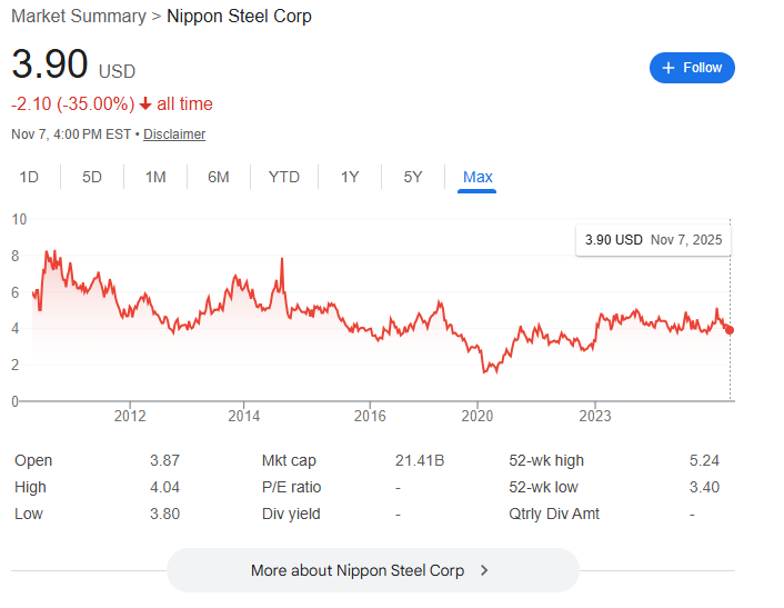 日本製鉄の株価推移 日本製鉄の株価推移