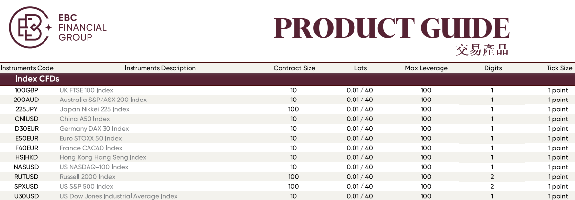 EBC金融集團指數CFD交易產品