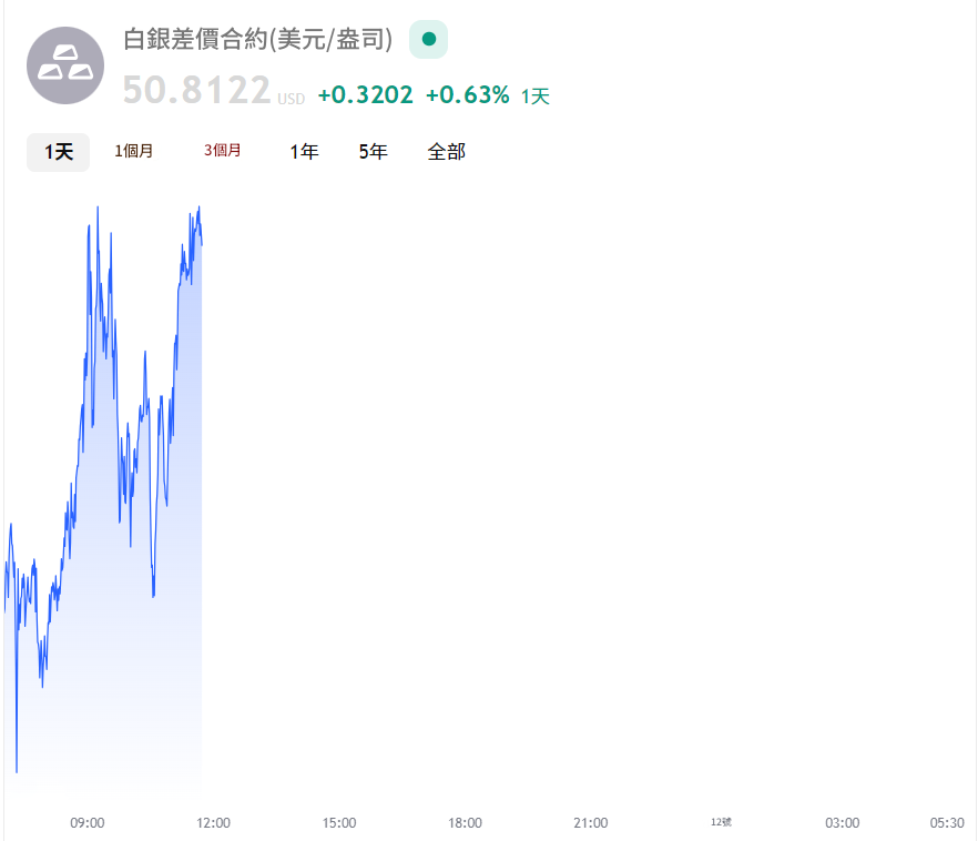 白銀今日價格