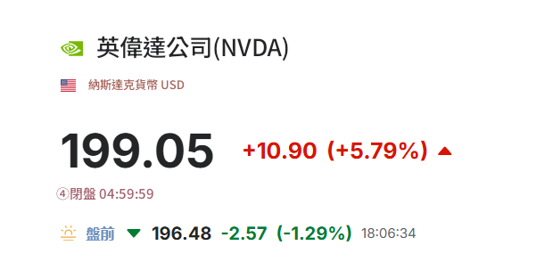 美股盤前：英偉達跌幅達1%