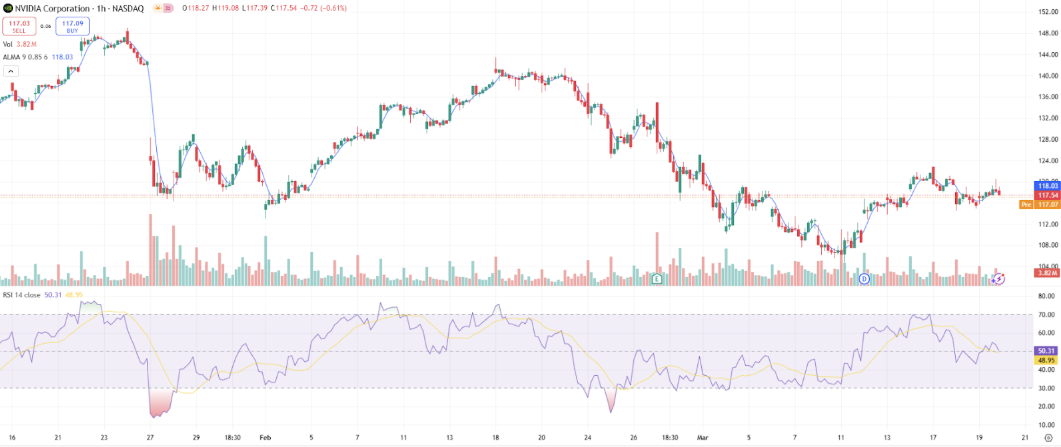 英伟达股票十字线
