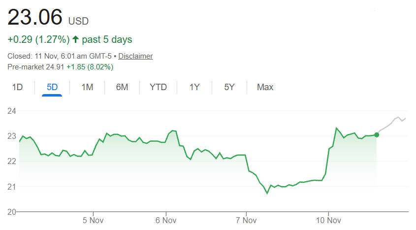 HSAI Stock Price Today
