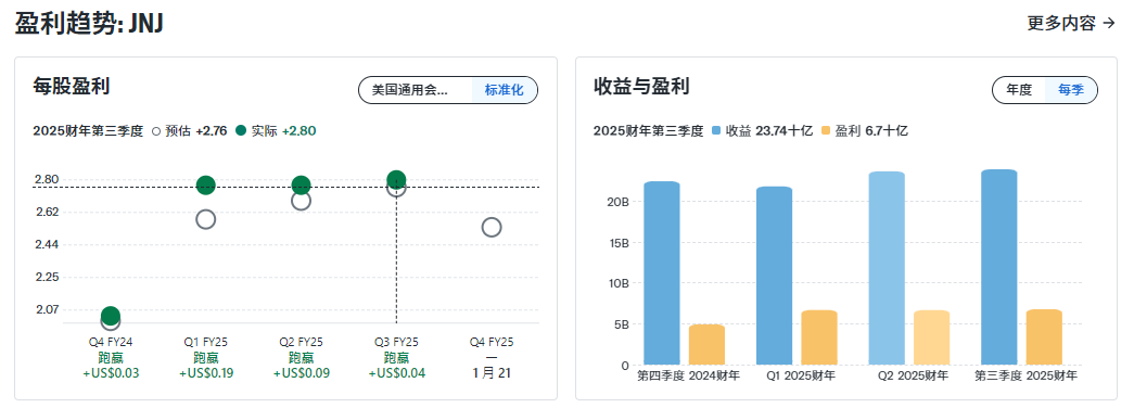 JHJ股价盈利趋势