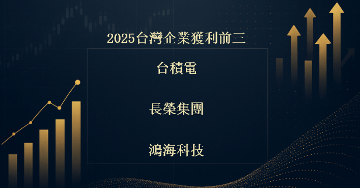 台灣企業獲利排行