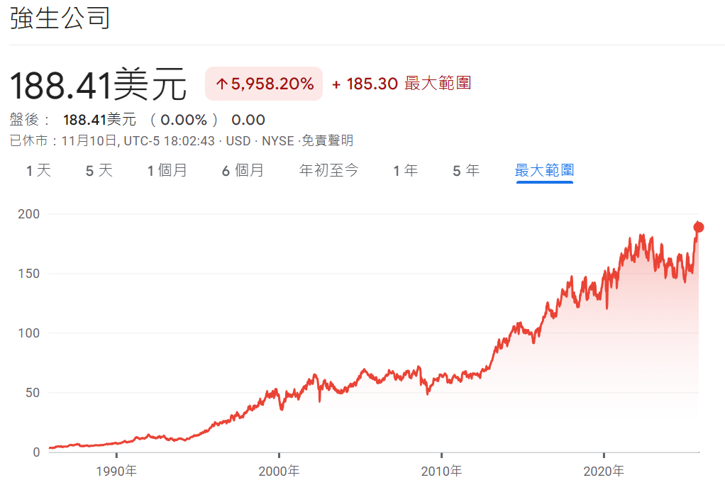 JHJ股價歷來走勢