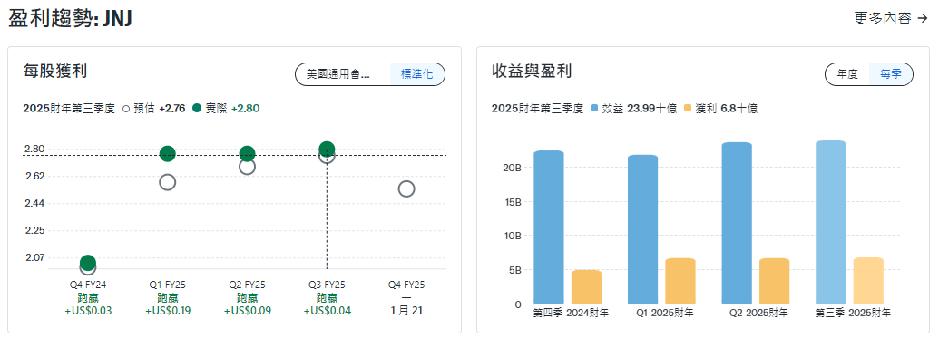 JHJ股價獲利趨勢