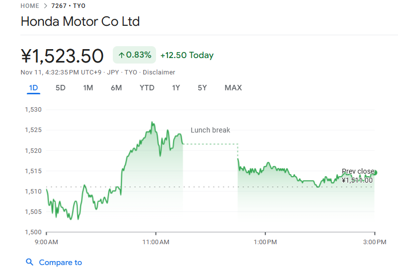 今日のホンダの株価
