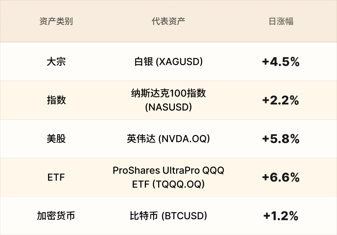 EBC热门品种简报