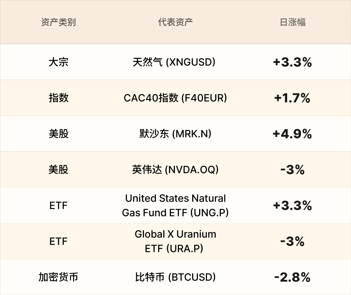 EBC热门品种简报