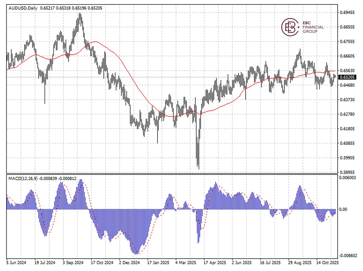 澳元兑美元k线图