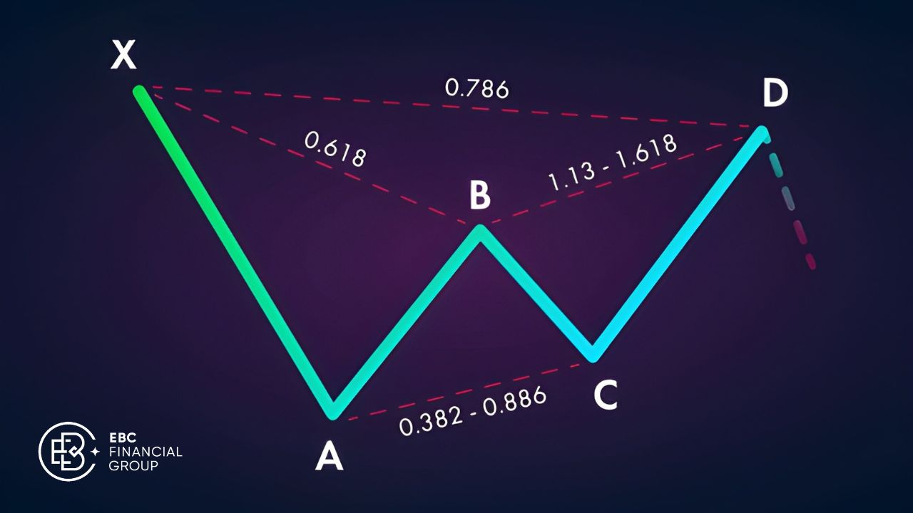 Mô hình Harmonic nâng cao Gartley