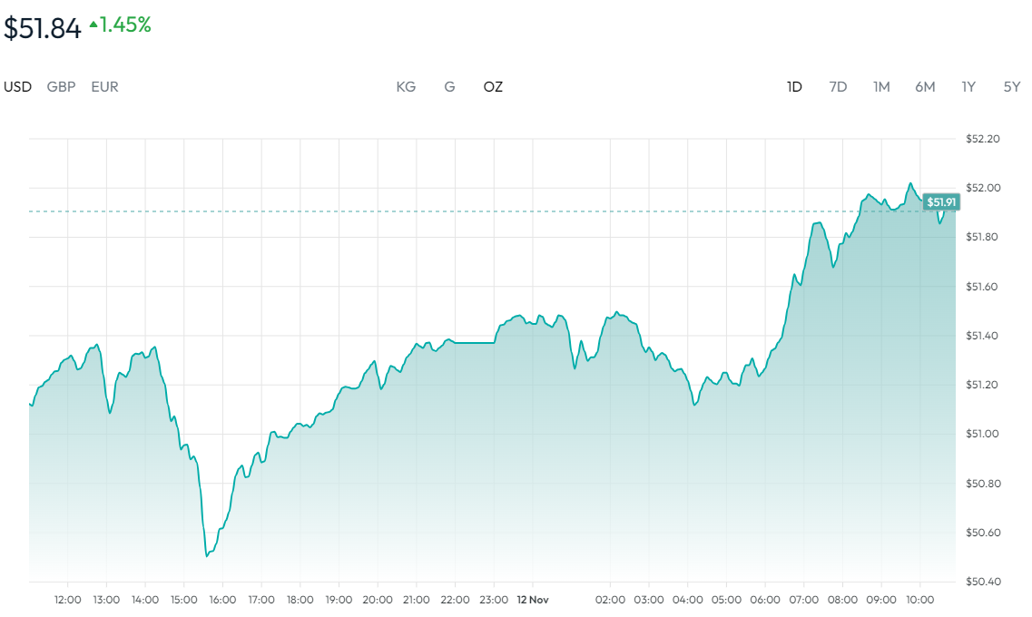 白银价格走势图